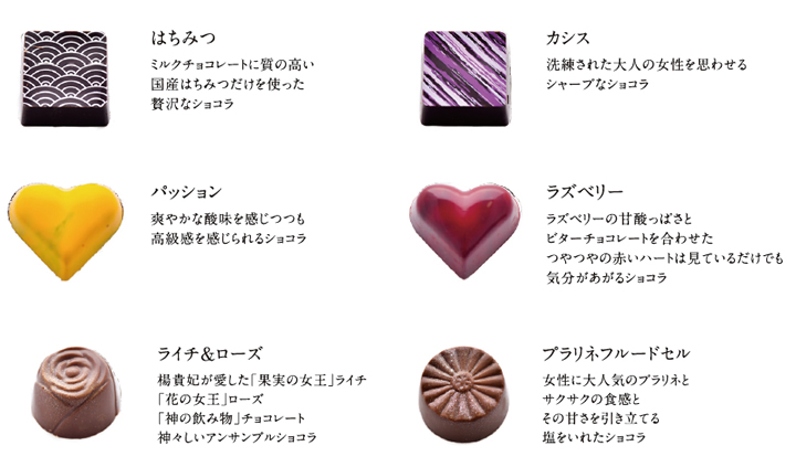 チョコレートの種類2