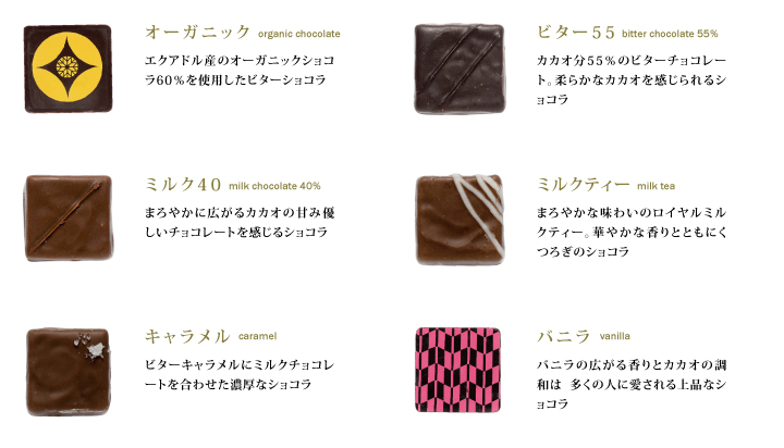 チョコレートの種類1
